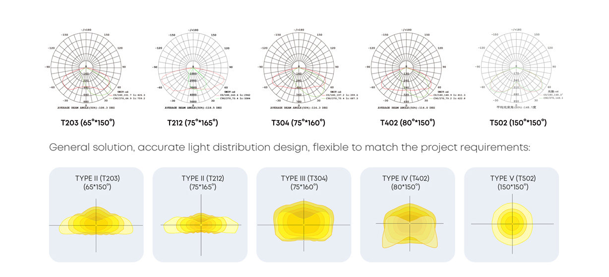SAB-配光图-1 - 副本