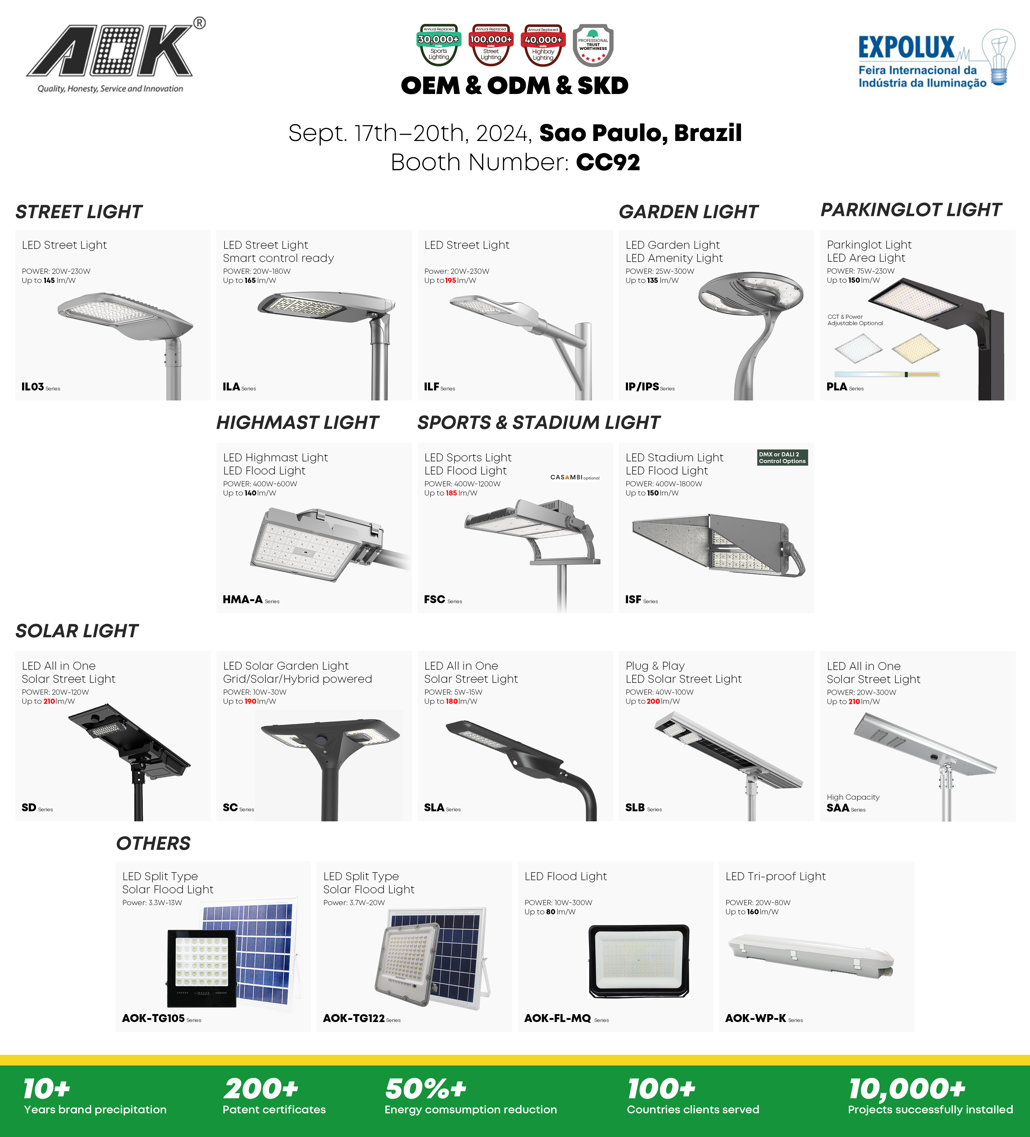 2024-巴西展-产品总图