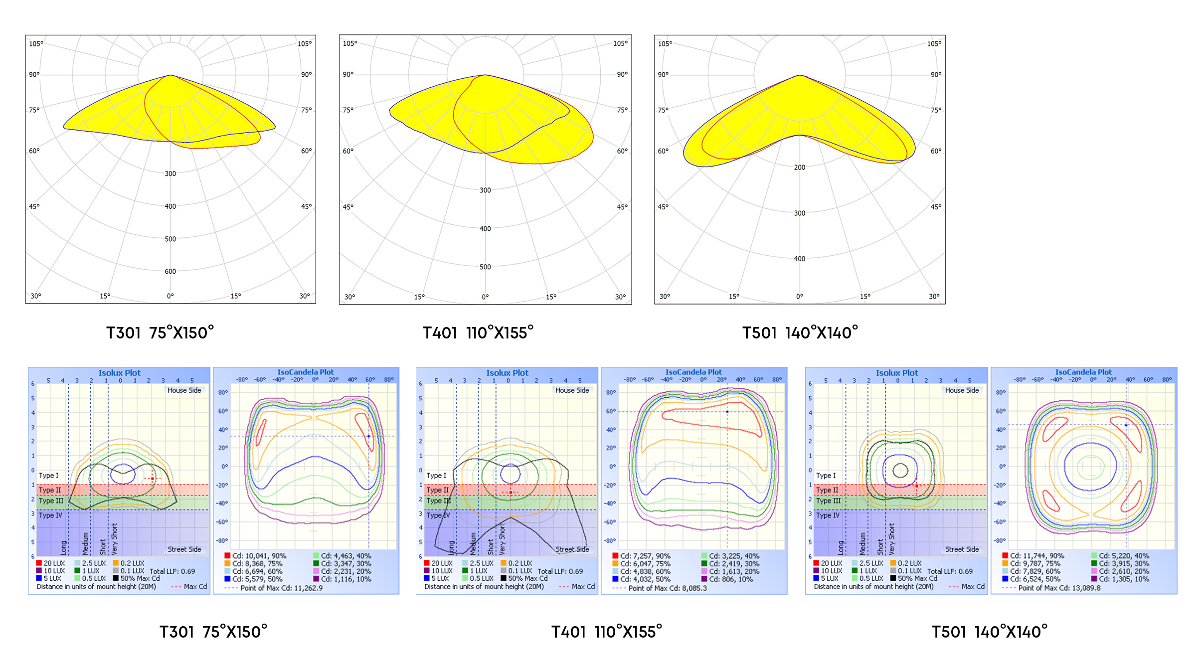 Photometry & Illuminance Diagram